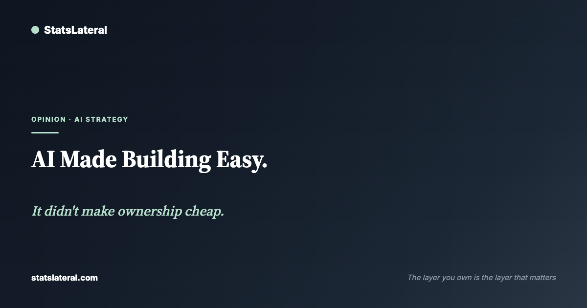 AI Made Building Easy. It Didn't Make Ownership Cheap. — StatsLateral opinion article cover.