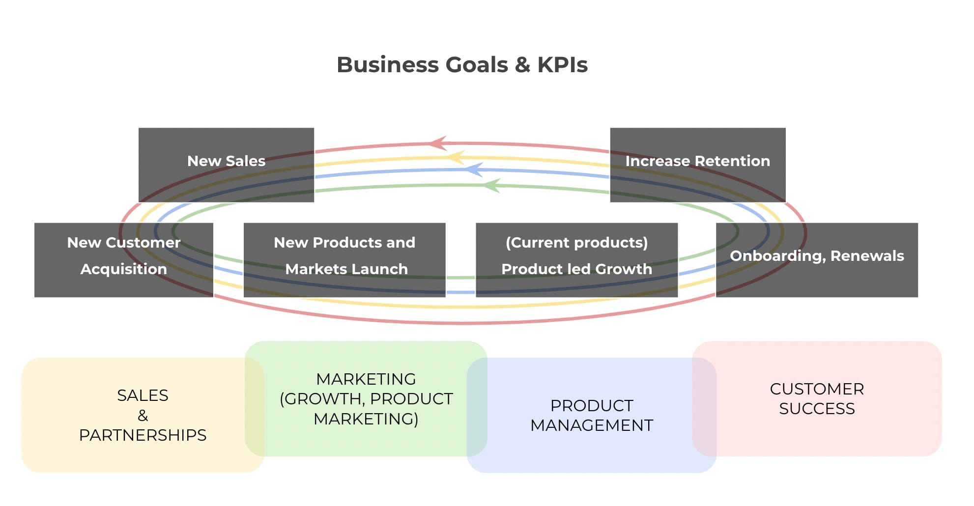 integrated product approach.jpg